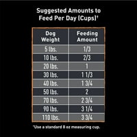Hrană uscată pentru câini pentru adulți fără cereale, cu proteine din pui, lb. Sac
